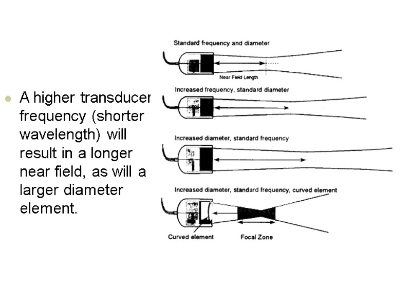 A higher transducer frequency (shorter wavelength) will result in a longer near field, as